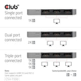 Club 3D Display Port zu Triple HDMI 8K60Hz Hub (Schwarz)