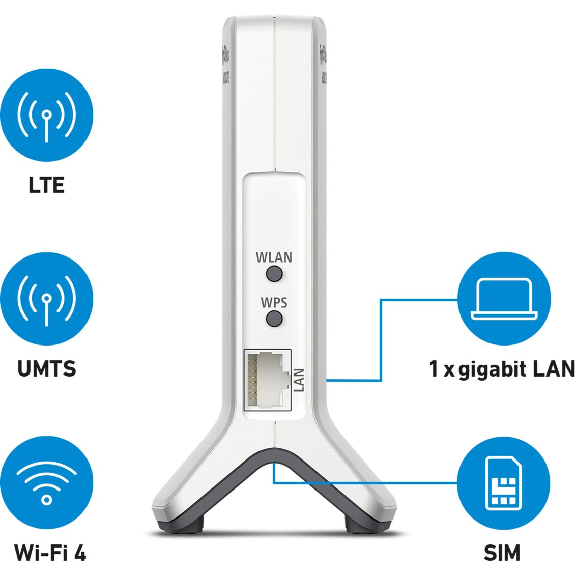 AVM AVM Fritz! Box 6820 LTE V3 International