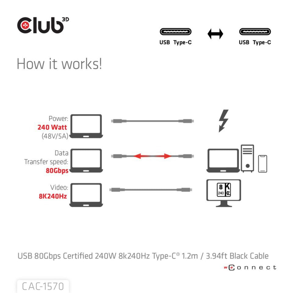 Club 3D USB-C 80 Gbit/s zertifiziert 240 W 8K 240 Hz