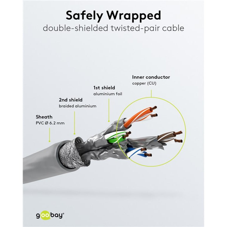 Goobay Patchkabel Cat 6a S FTP mit Cat 7 Kabel