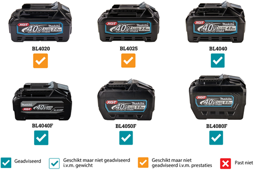 Makita lm003gz xgt 40v max Rasenmäher 38cm | ohne Akkus und Ladegerät - lm003gz
