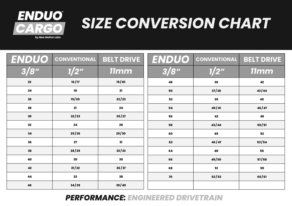 Enduo Cargo Chain Top 50T Enduo Cargo 4-B 104-BCD CL-45.5 53.0 Sort