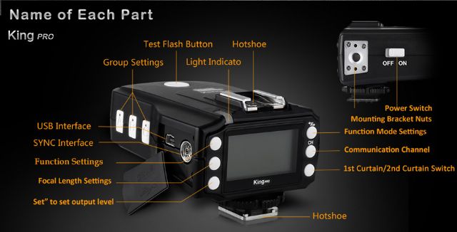 Pixel Transceiver King TX voor Canon