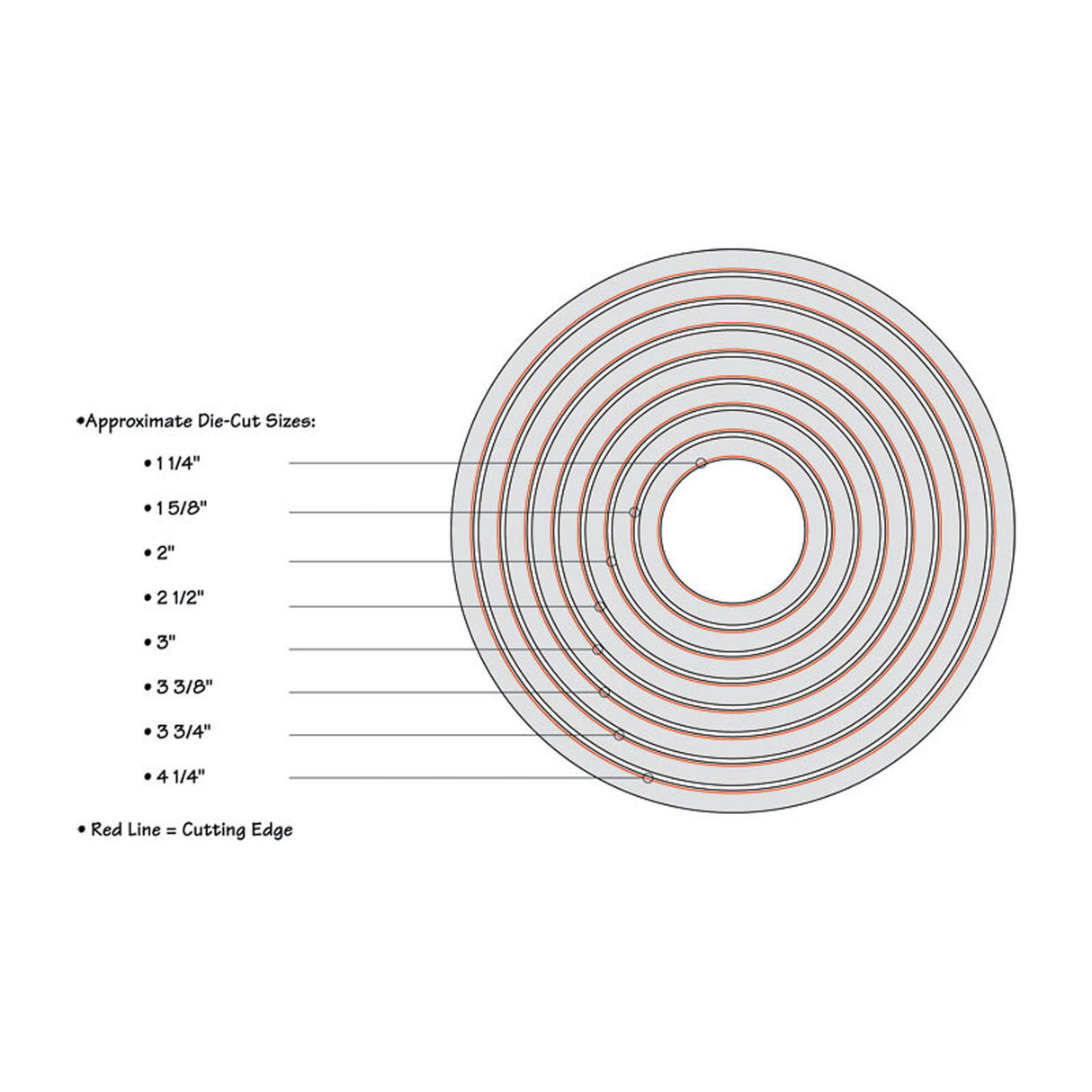 Sizzix • framelits die set circles