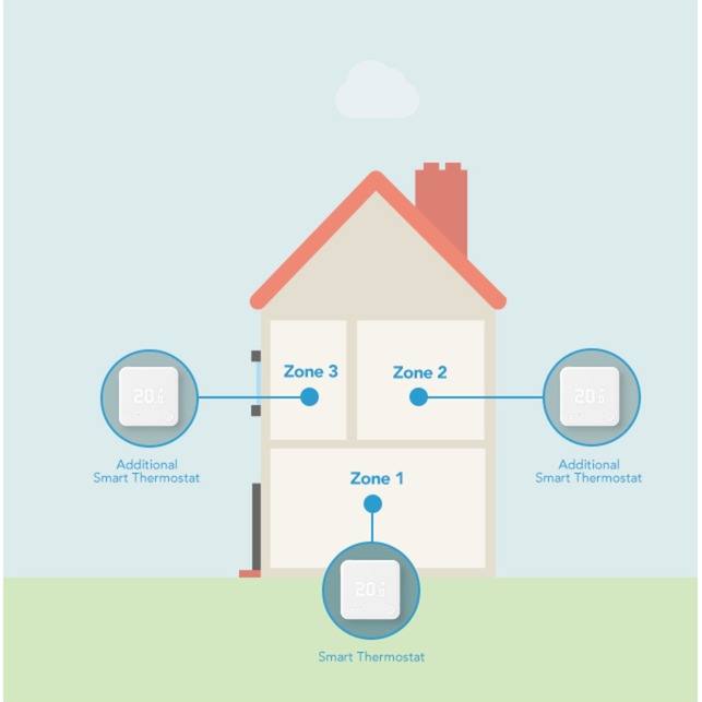 Tado ° Yderligere smart termostat