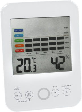 Interne elektronische thermometer