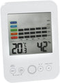 Interne elektronische thermometer