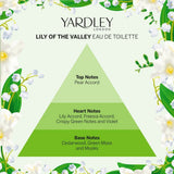 Yardley London Maiglöckchen Eau de Toilette 50 ml